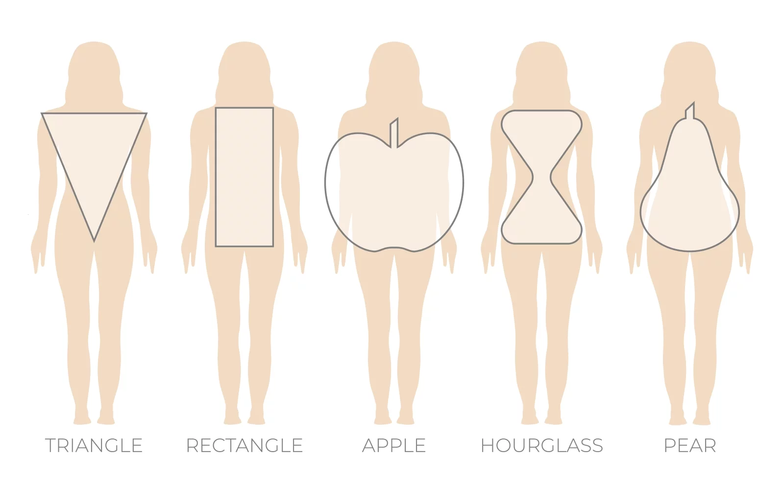 The Three Body Types and Choosing Fabrics that Flatter You - Image  Confidence